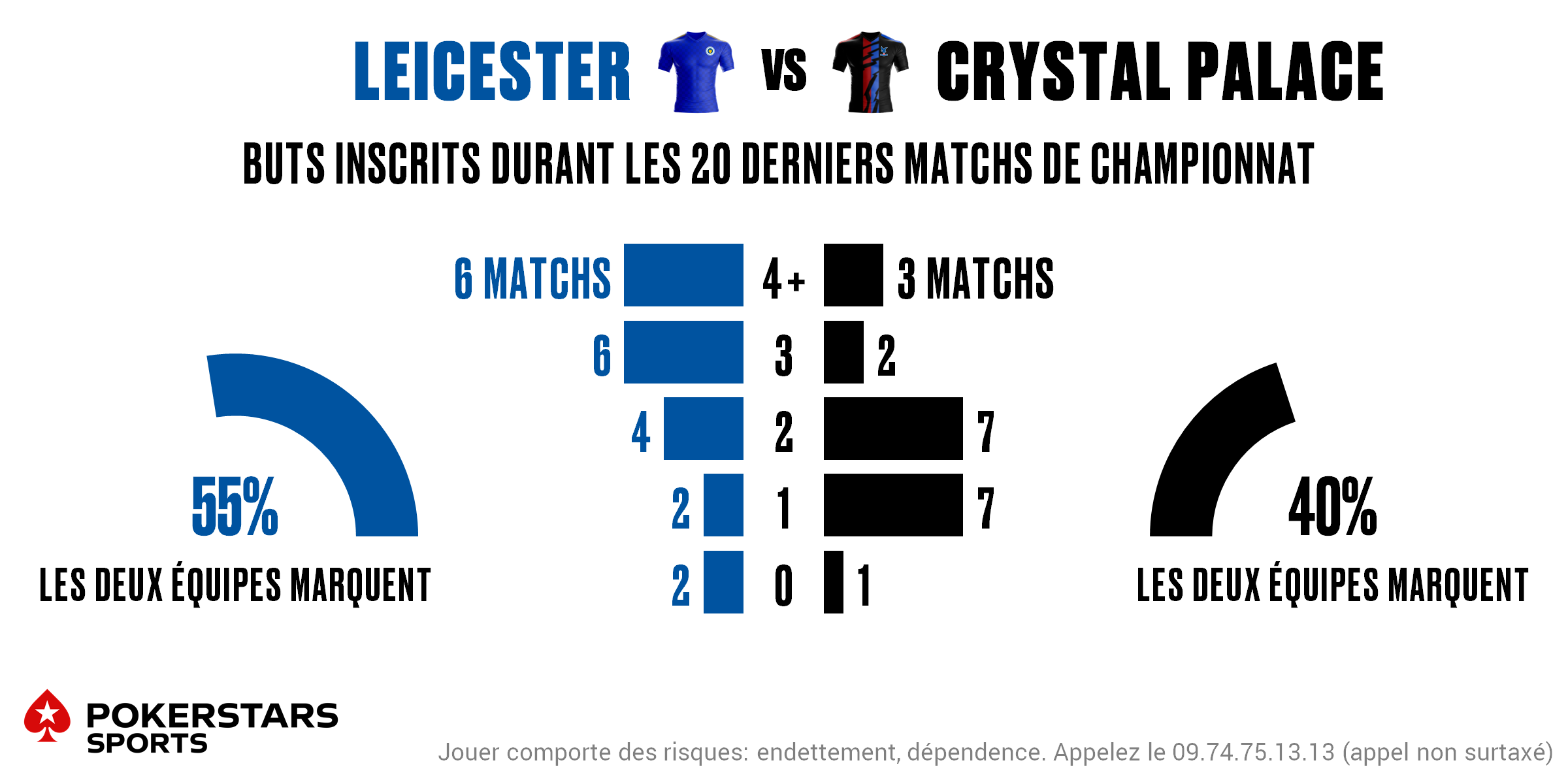 Leicester v Crystal Palace - Totals FR